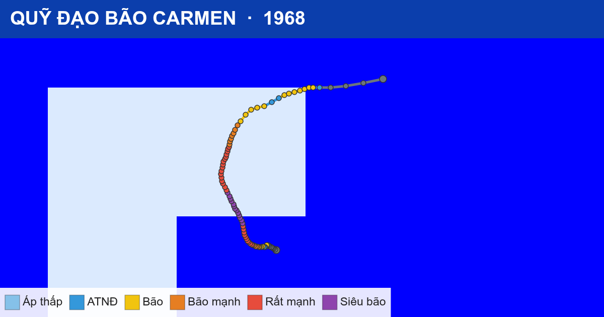 Quỹ đạo di chuyển của CARMEN (1968)