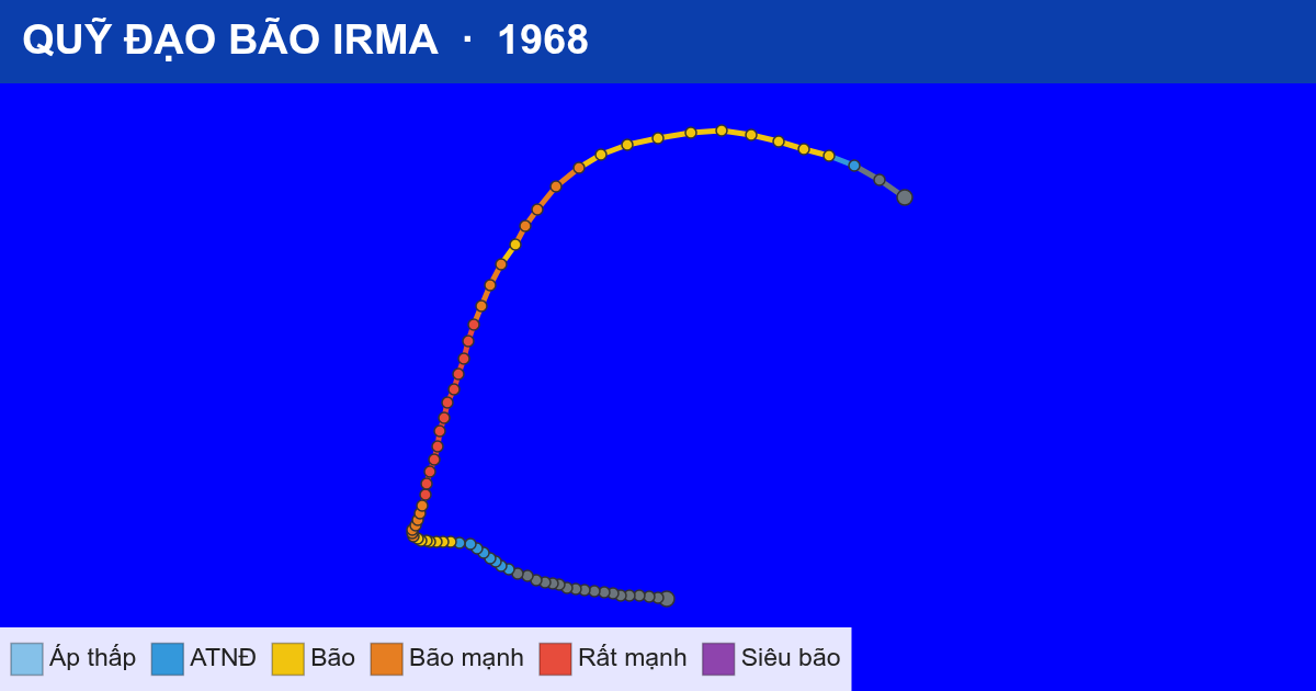 Quỹ đạo di chuyển của IRMA (1968)