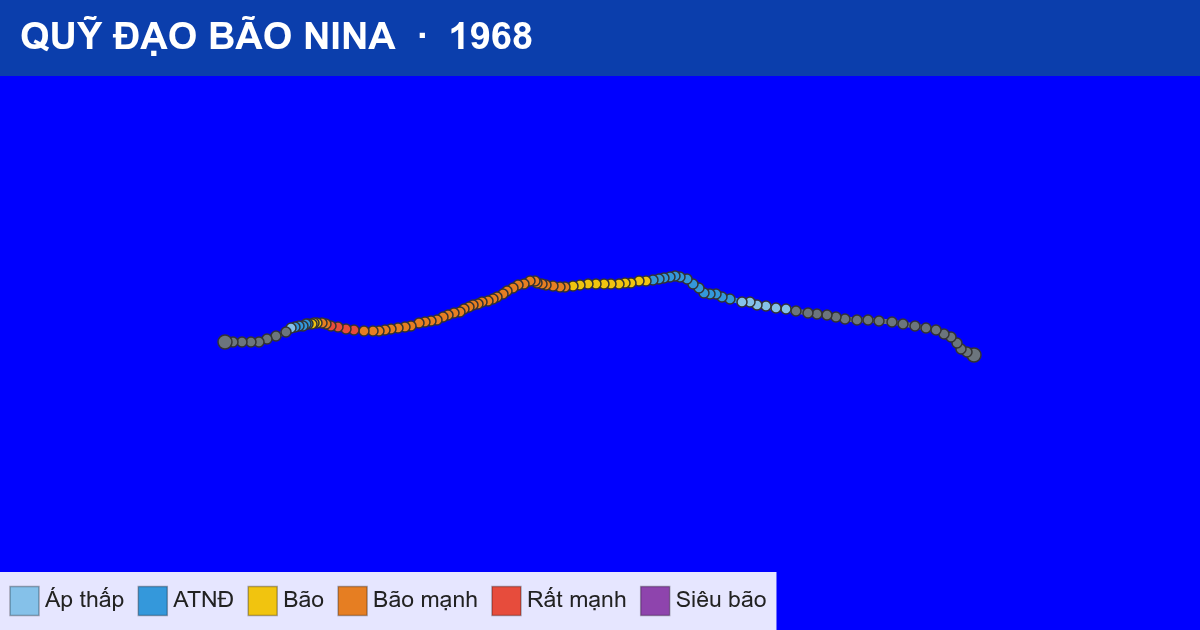 Quỹ đạo di chuyển của NINA (1968)