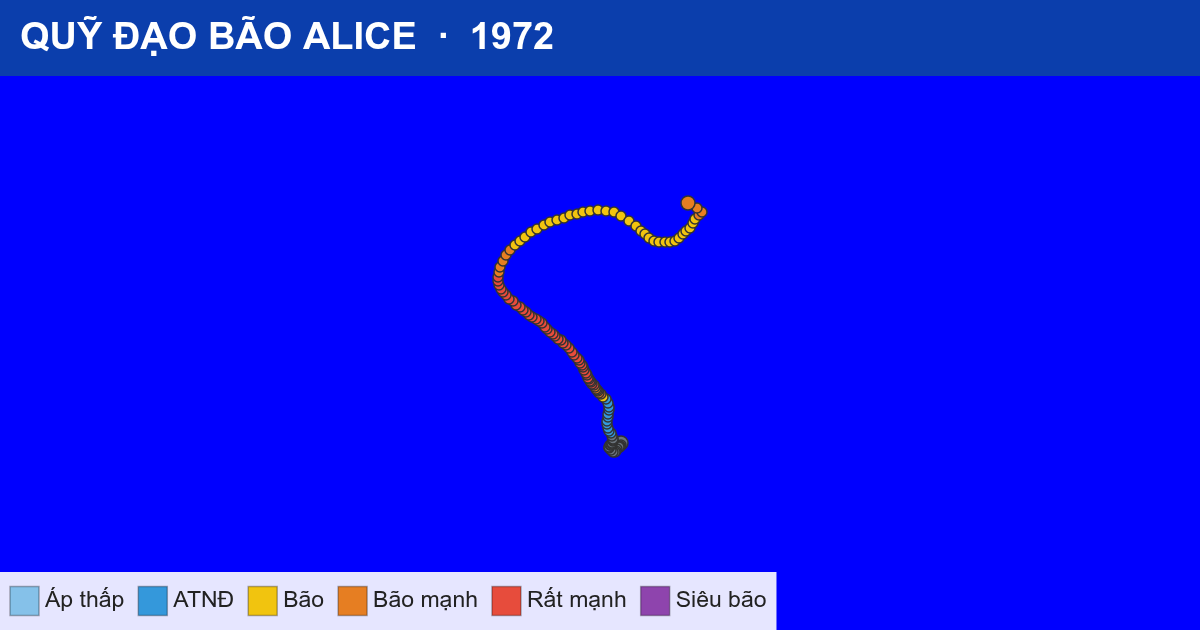 Quỹ đạo di chuyển của ALICE (1972)