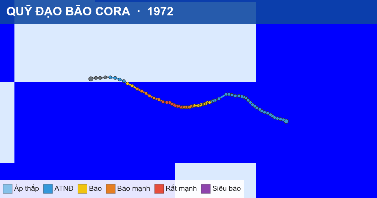 Quỹ đạo di chuyển của CORA (1972)
