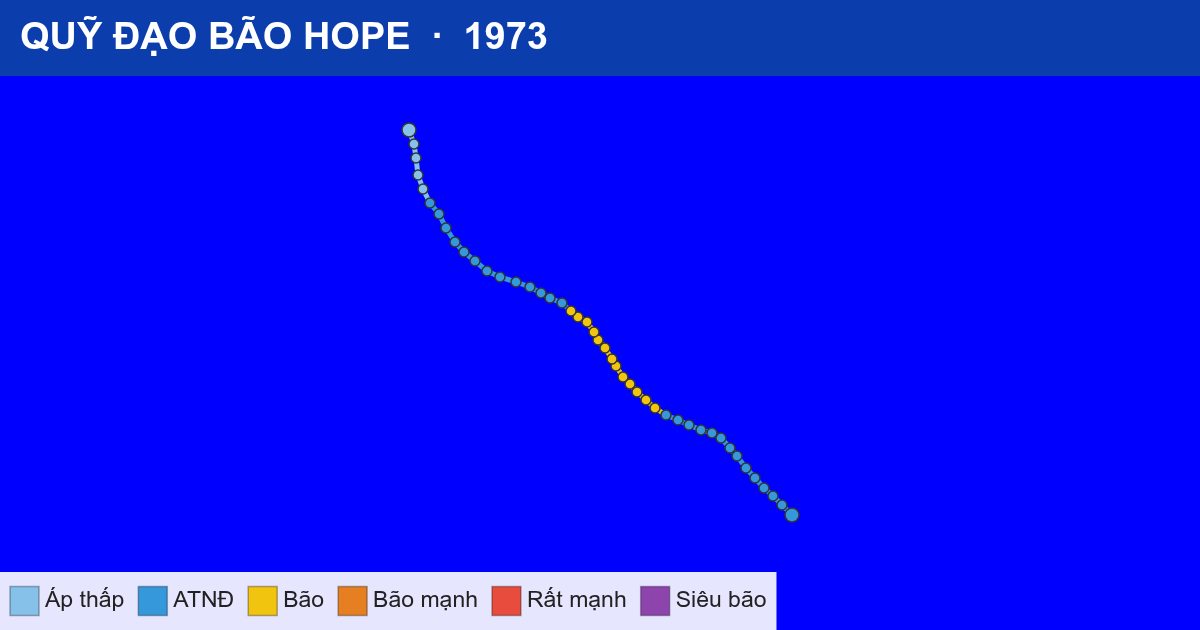 Quỹ đạo di chuyển của HOPE (1973)