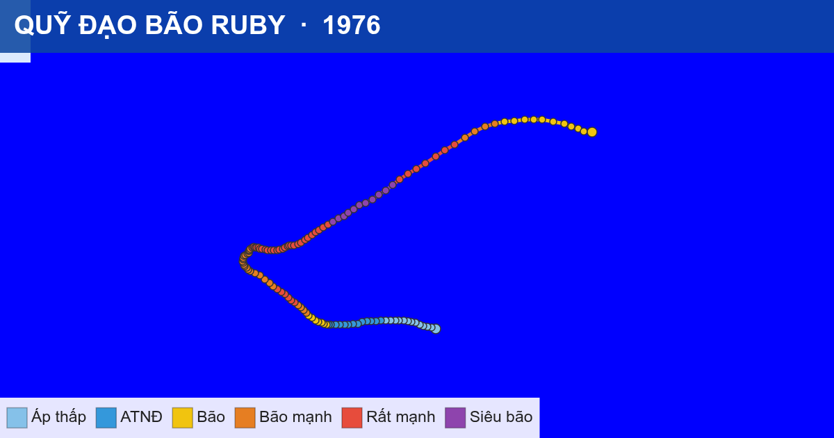 Quỹ đạo di chuyển của RUBY (1976)