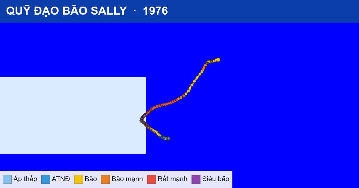 Quỹ đạo di chuyển của SALLY (1976)