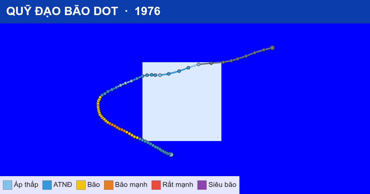 Quỹ đạo di chuyển của DOT (1976)