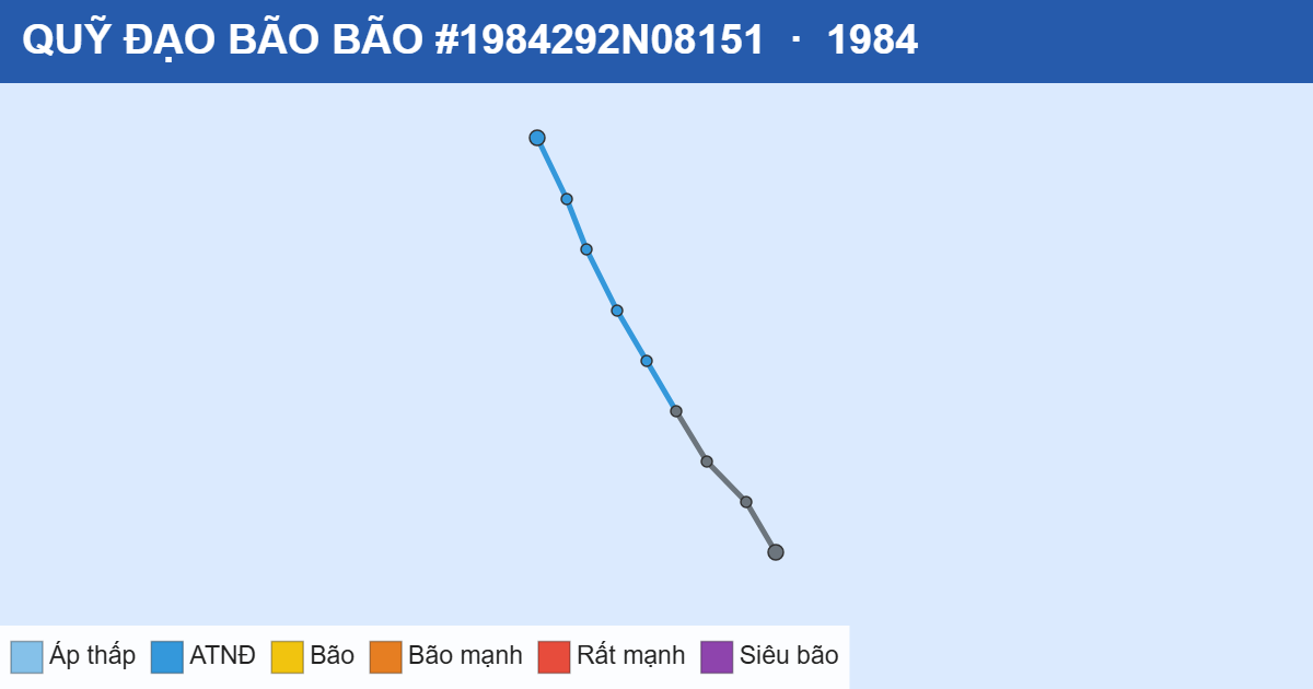 Quỹ đạo di chuyển của BÃO #1984292N08151 (1984)