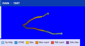 Quỹ đạo di chuyển của IVAN (1997)