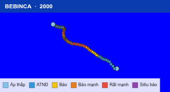 Quỹ đạo di chuyển của BEBINCA (2000)