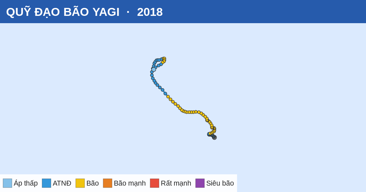 Quỹ đạo di chuyển của YAGI (2018)