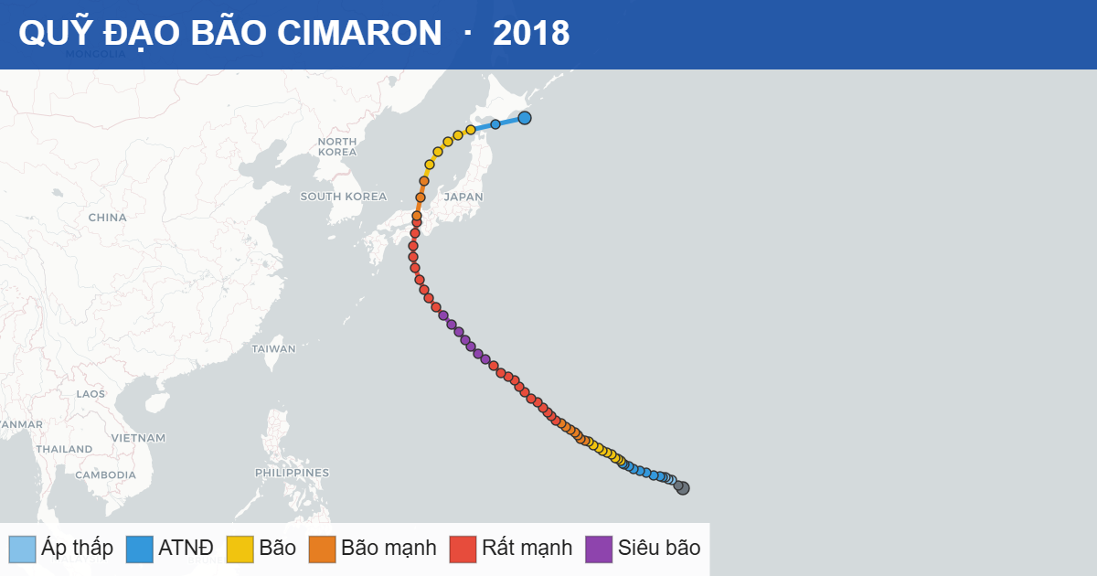 Quỹ đạo di chuyển của CIMARON (2018)