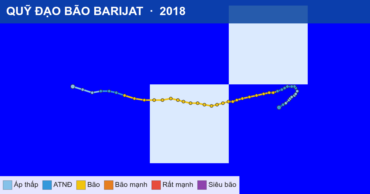 Quỹ đạo di chuyển của BARIJAT (2018)
