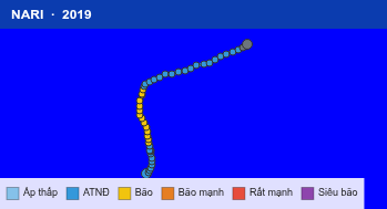 Quỹ đạo di chuyển của NARI (2019)