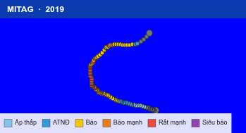 Quỹ đạo di chuyển của MITAG (2019)