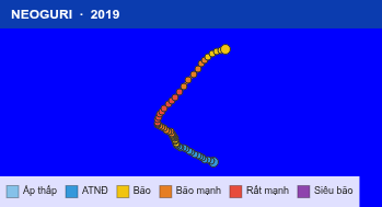 Quỹ đạo di chuyển của NEOGURI (2019)