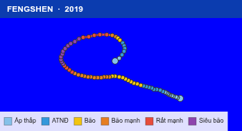 Quỹ đạo di chuyển của FENGSHEN (2019)