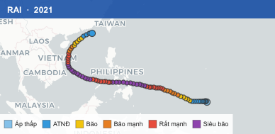 Quỹ đạo di chuyển của RAI (2021)